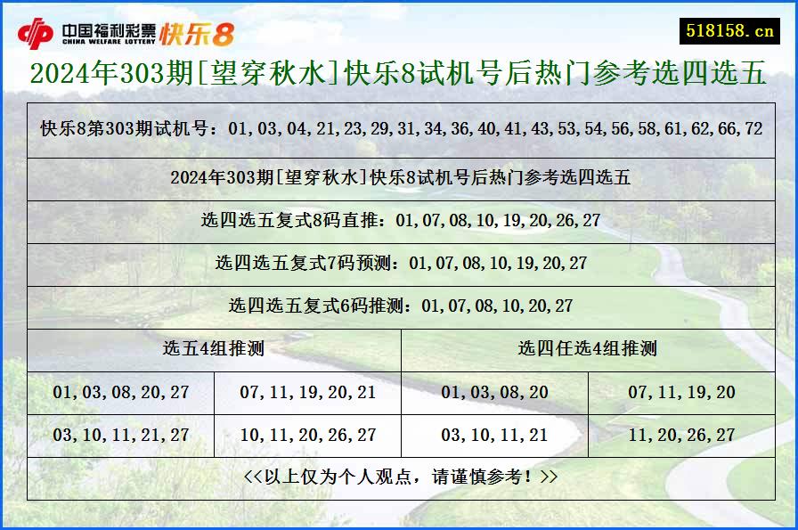 2024年303期[望穿秋水]快乐8试机号后热门参考选四选五