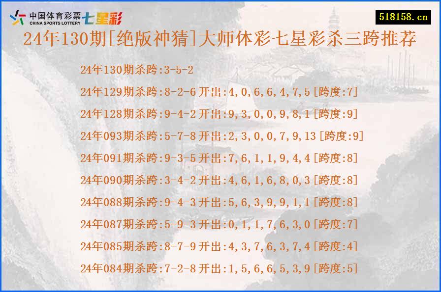 24年130期[绝版神猜]大师体彩七星彩杀三跨推荐