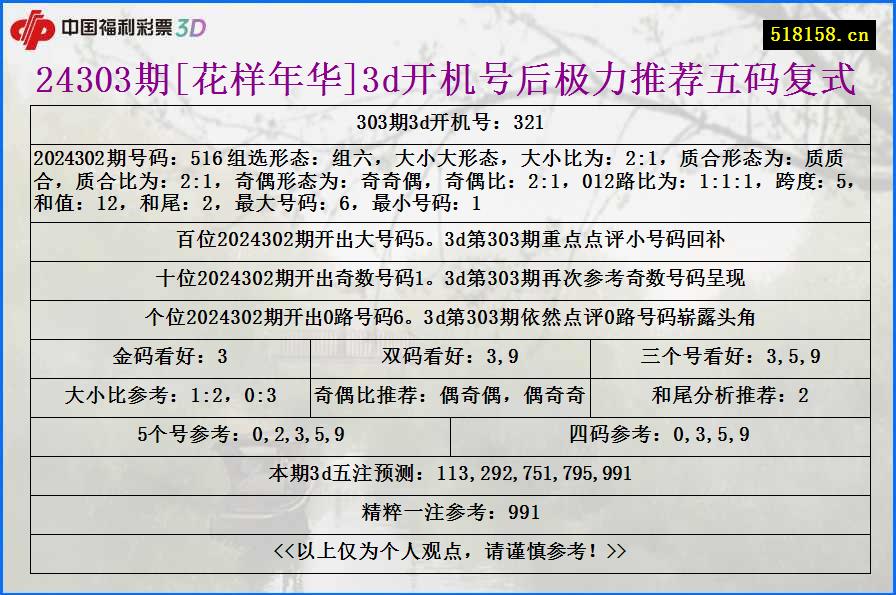 24303期[花样年华]3d开机号后极力推荐五码复式