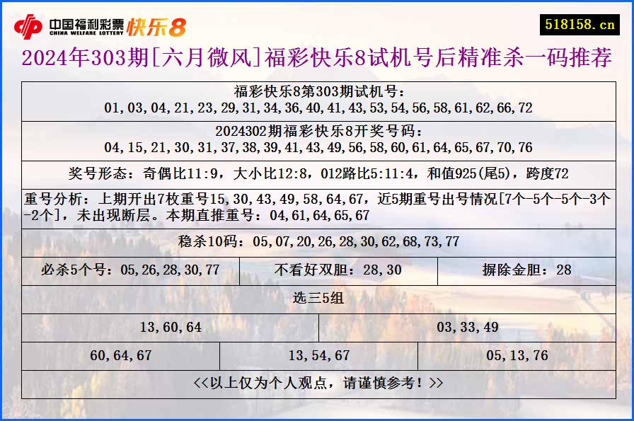 2024年303期[六月微风]福彩快乐8试机号后精准杀一码推荐