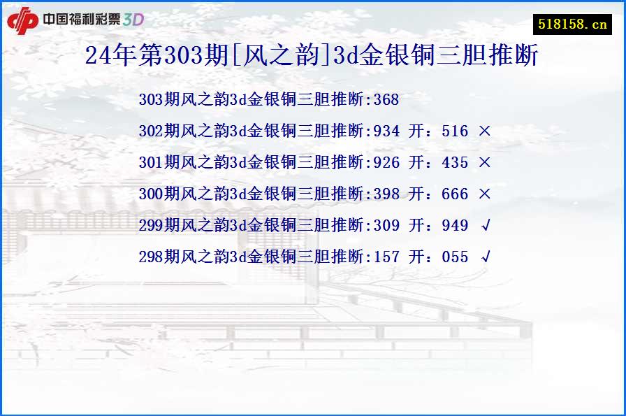 24年第303期[风之韵]3d金银铜三胆推断