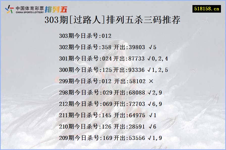 303期[过路人]排列五杀三码推荐