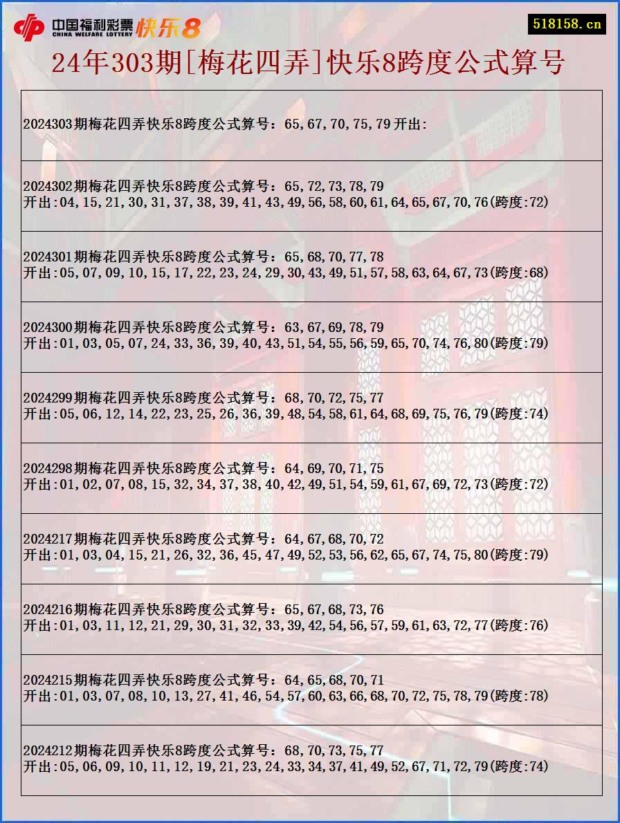 24年303期[梅花四弄]快乐8跨度公式算号