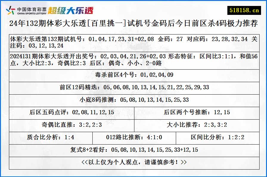 24年132期体彩大乐透[百里挑一]试机号金码后今日前区杀4码极力推荐