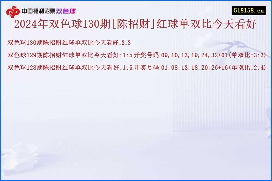 2024年双色球130期[陈招财]红球单双比今天看好