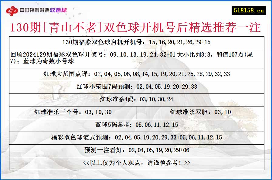 130期[青山不老]双色球开机号后精选推荐一注