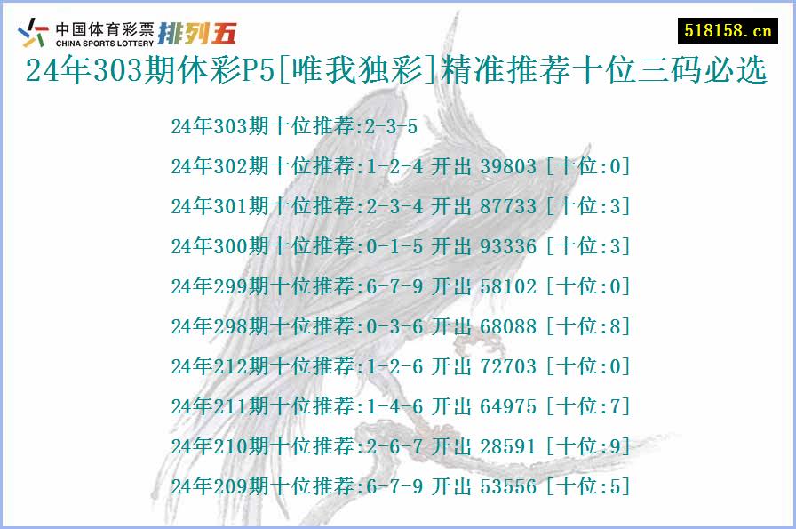 24年303期体彩P5[唯我独彩]精准推荐十位三码必选