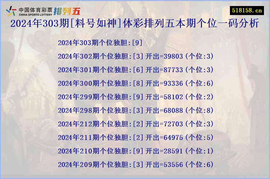 2024年303期[料号如神]体彩排列五本期个位一码分析