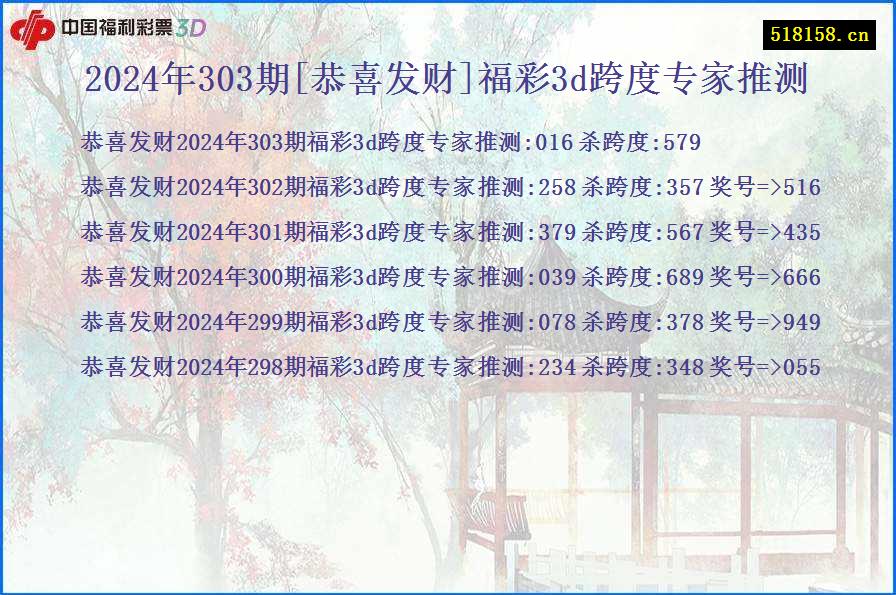 2024年303期[恭喜发财]福彩3d跨度专家推测