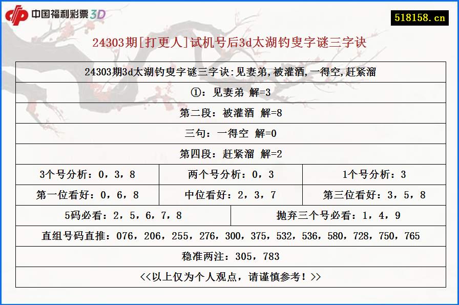 24303期[打更人]试机号后3d太湖钓叟字谜三字诀