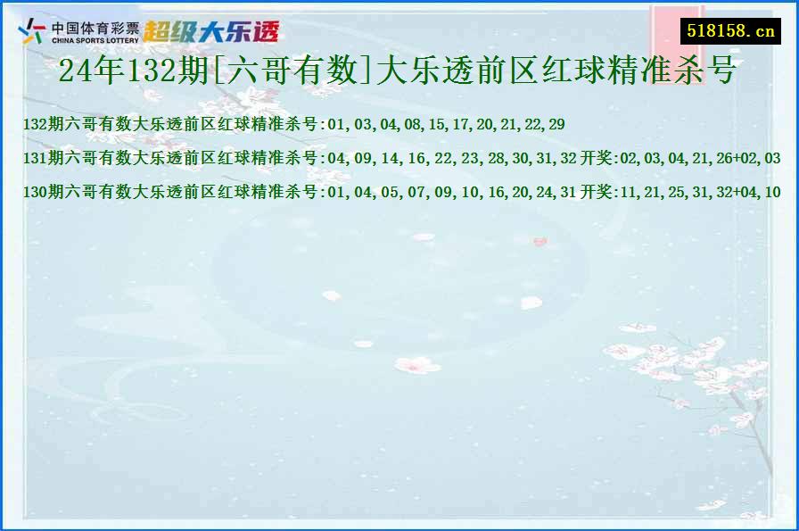 24年132期[六哥有数]大乐透前区红球精准杀号