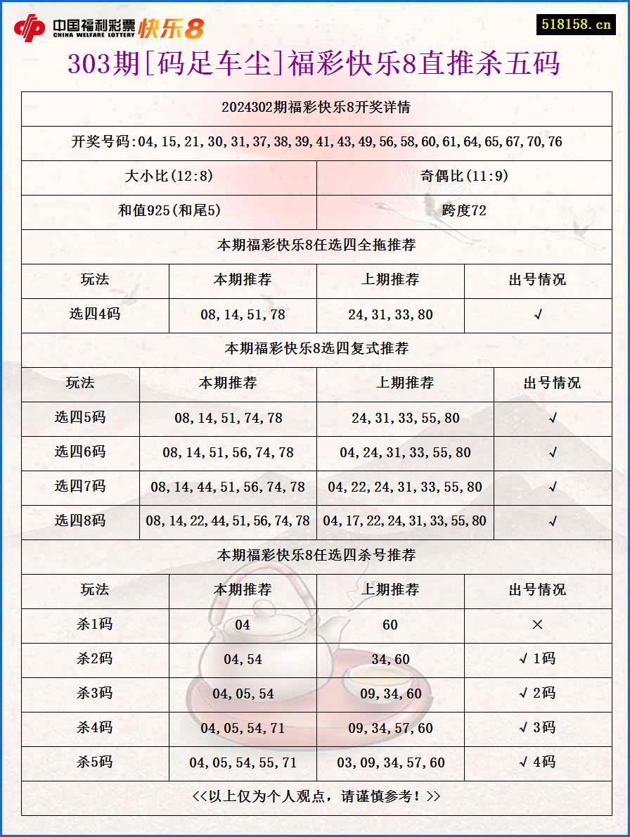 303期[码足车尘]福彩快乐8直推杀五码