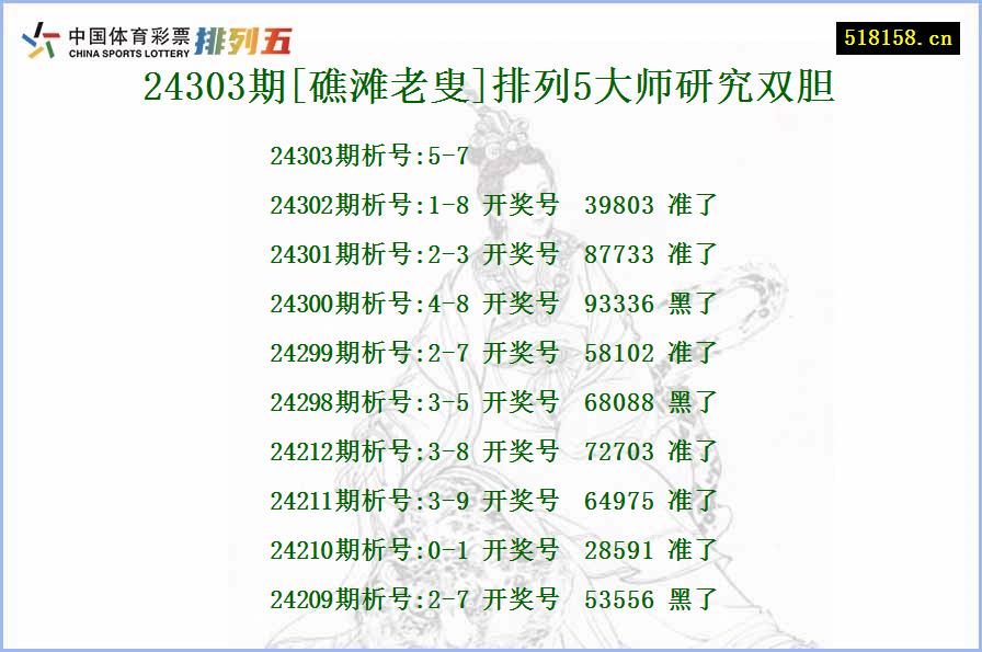 24303期[礁滩老叟]排列5大师研究双胆