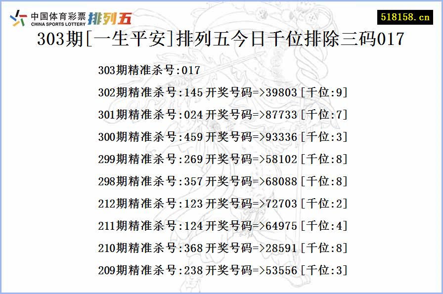 303期[一生平安]排列五今日千位排除三码017