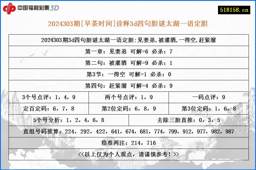 2024303期[早茶时间]诠释3d四句胆谜太湖一语定胆