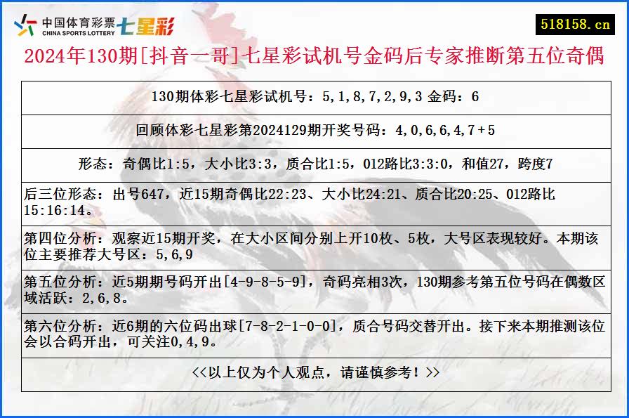 2024年130期[抖音一哥]七星彩试机号金码后专家推断第五位奇偶