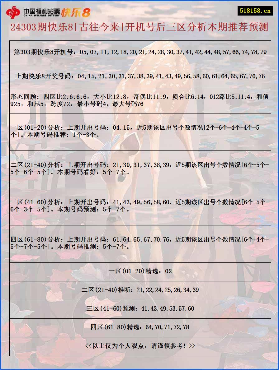 24303期快乐8[古往今来]开机号后三区分析本期推荐预测