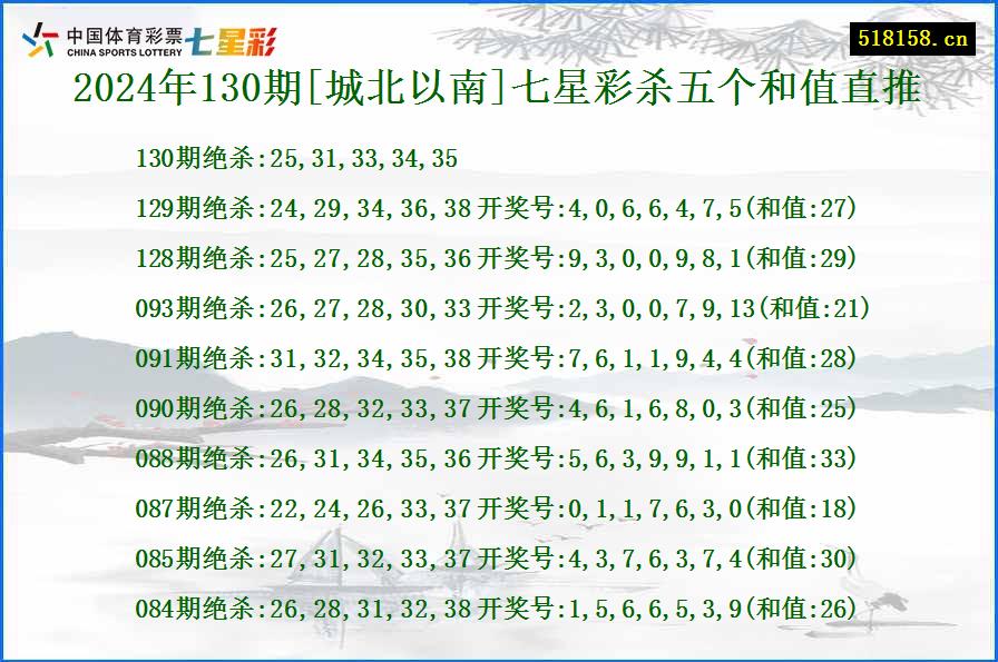 2024年130期[城北以南]七星彩杀五个和值直推