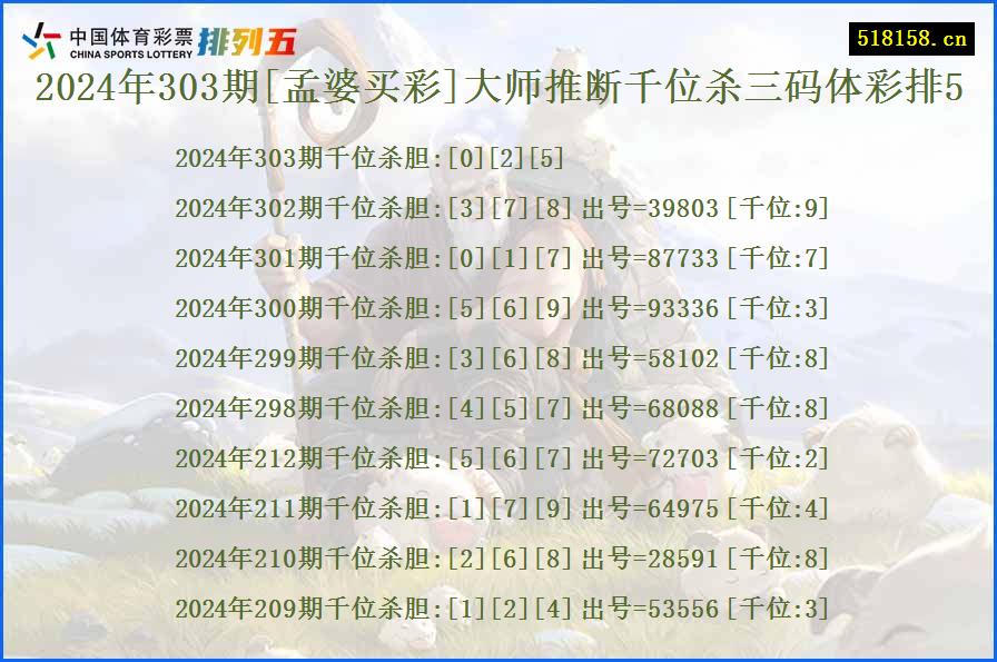 2024年303期[孟婆买彩]大师推断千位杀三码体彩排5