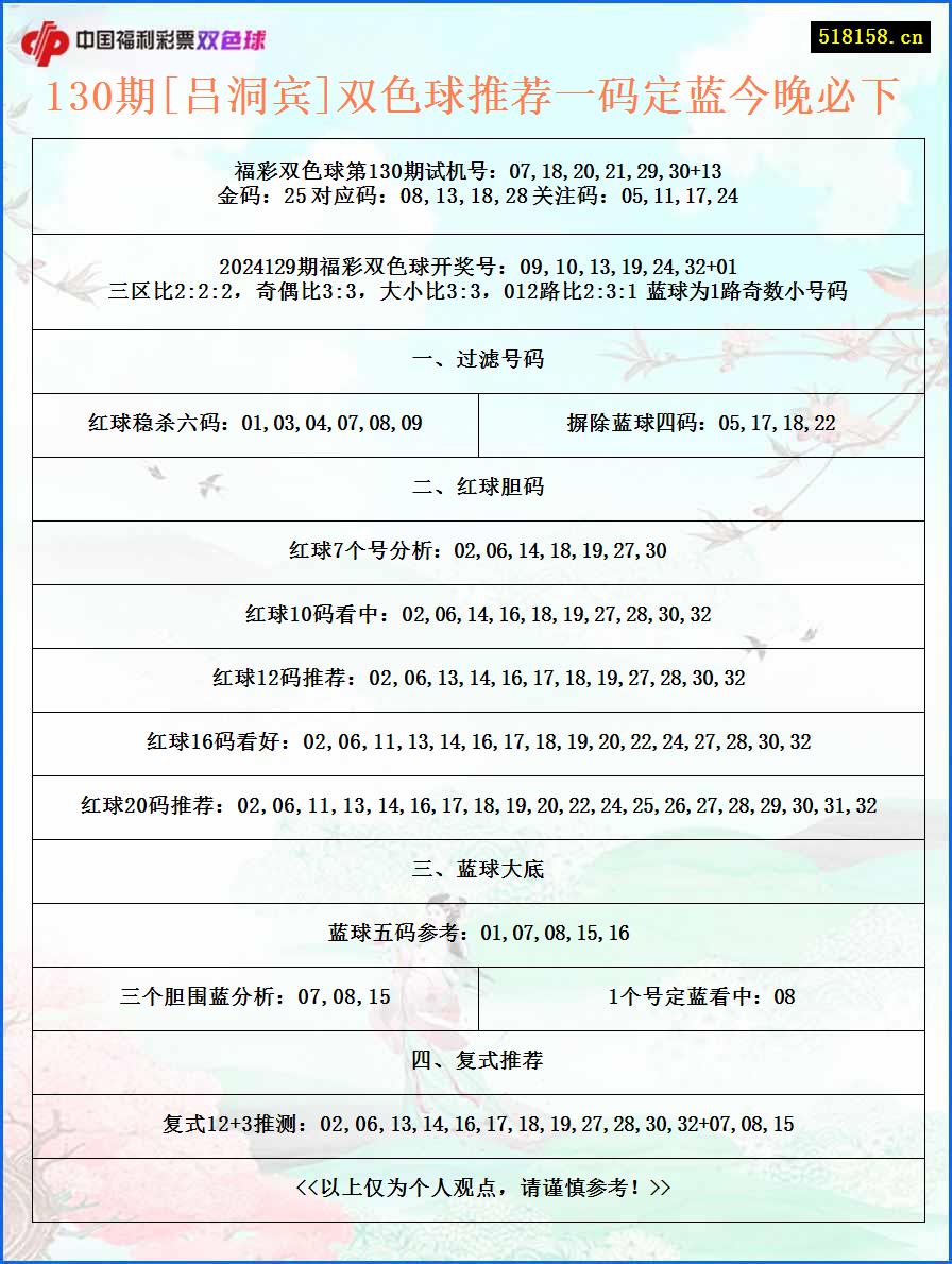 130期[吕洞宾]双色球推荐一码定蓝今晚必下