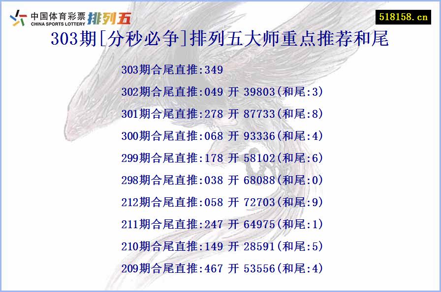 303期[分秒必争]排列五大师重点推荐和尾