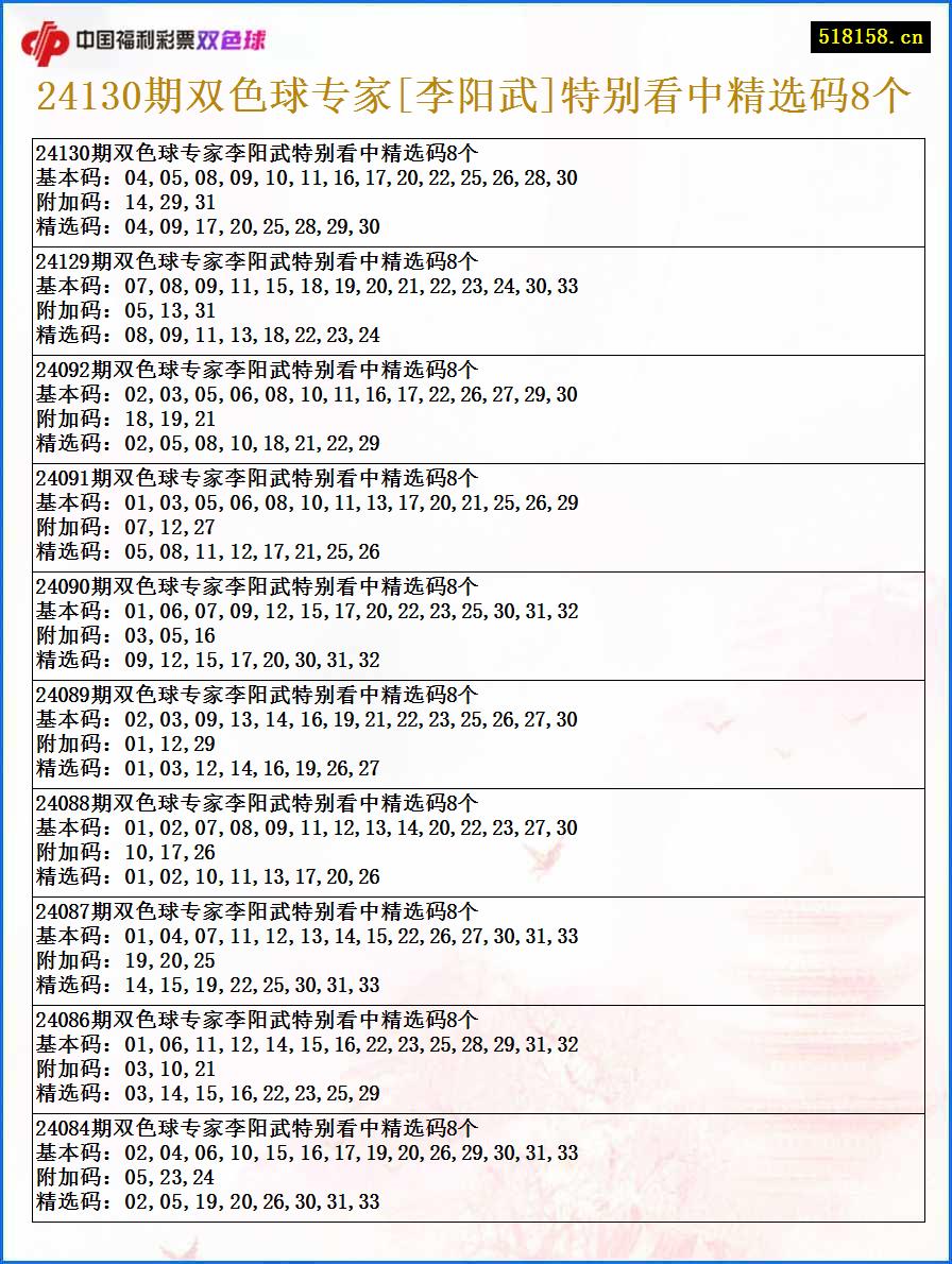 24130期双色球专家[李阳武]特别看中精选码8个