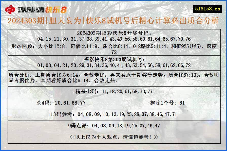 2024303期[胆大妄为]快乐8试机号后精心计算必出质合分析