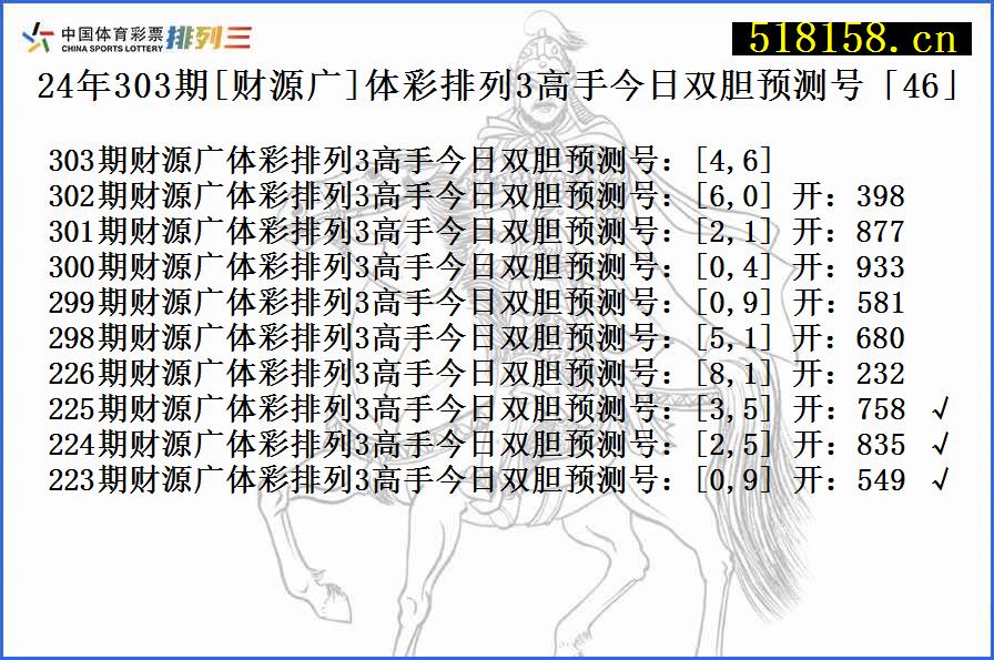 24年303期[财源广]体彩排列3高手今日双胆预测号「46」