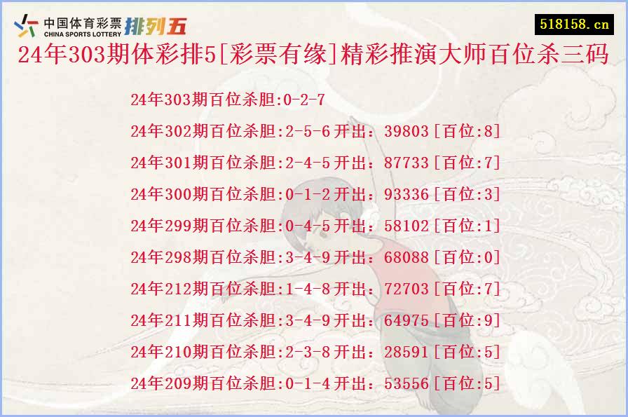 24年303期体彩排5[彩票有缘]精彩推演大师百位杀三码