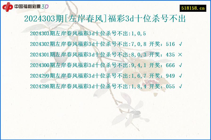 2024303期[左岸春风]福彩3d十位杀号不出