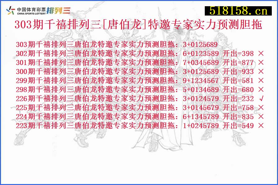 303期千禧排列三[唐伯龙]特邀专家实力预测胆拖