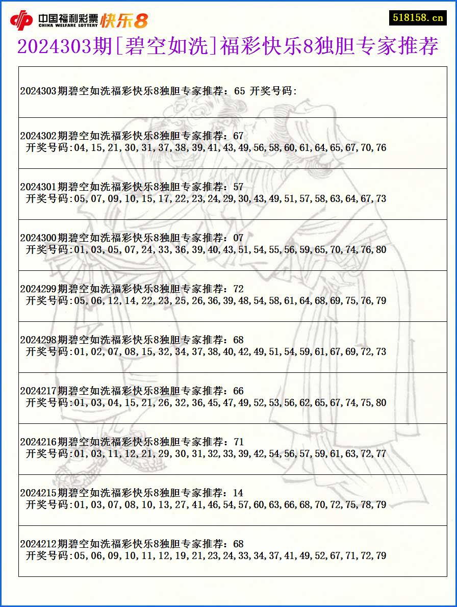 2024303期[碧空如洗]福彩快乐8独胆专家推荐