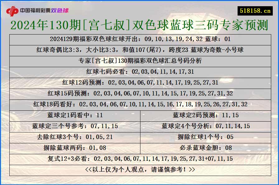 2024年130期[宫七叔]双色球蓝球三码专家预测