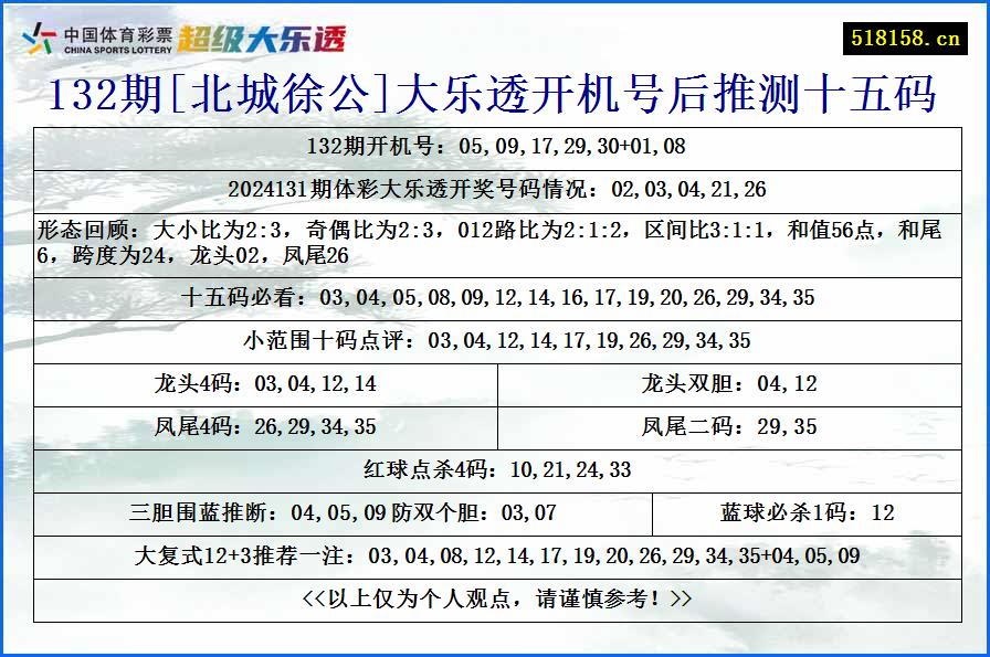 132期[北城徐公]大乐透开机号后推测十五码