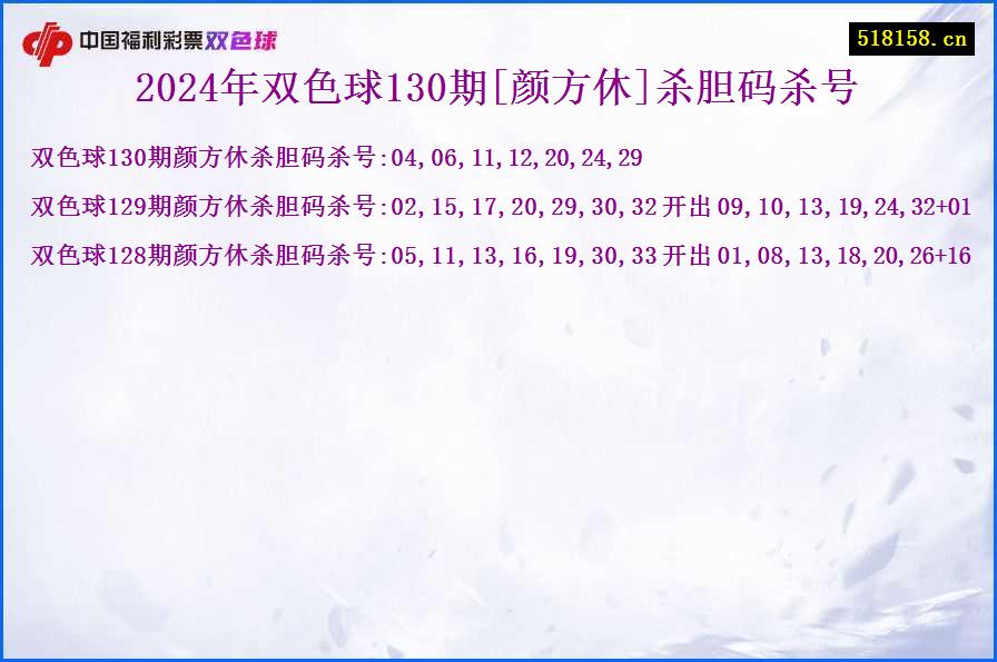 2024年双色球130期[颜方休]杀胆码杀号