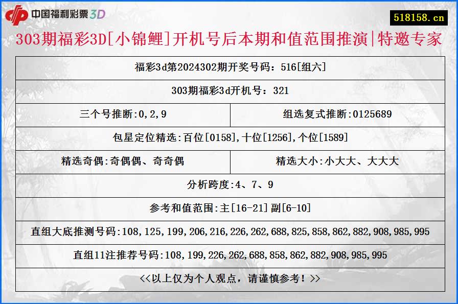 303期福彩3D[小锦鲤]开机号后本期和值范围推演|特邀专家