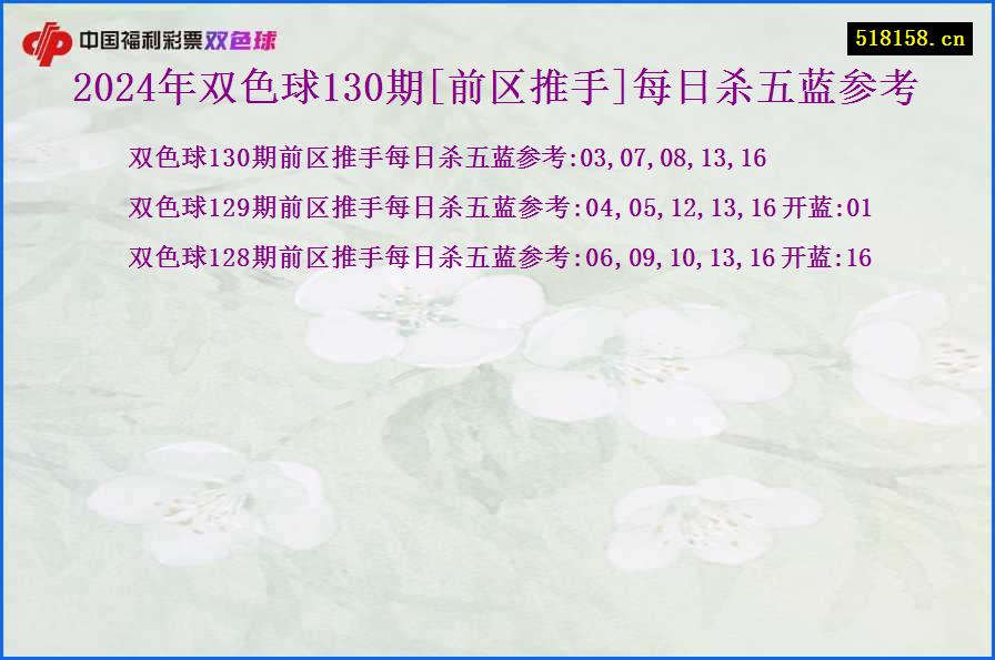 2024年双色球130期[前区推手]每日杀五蓝参考