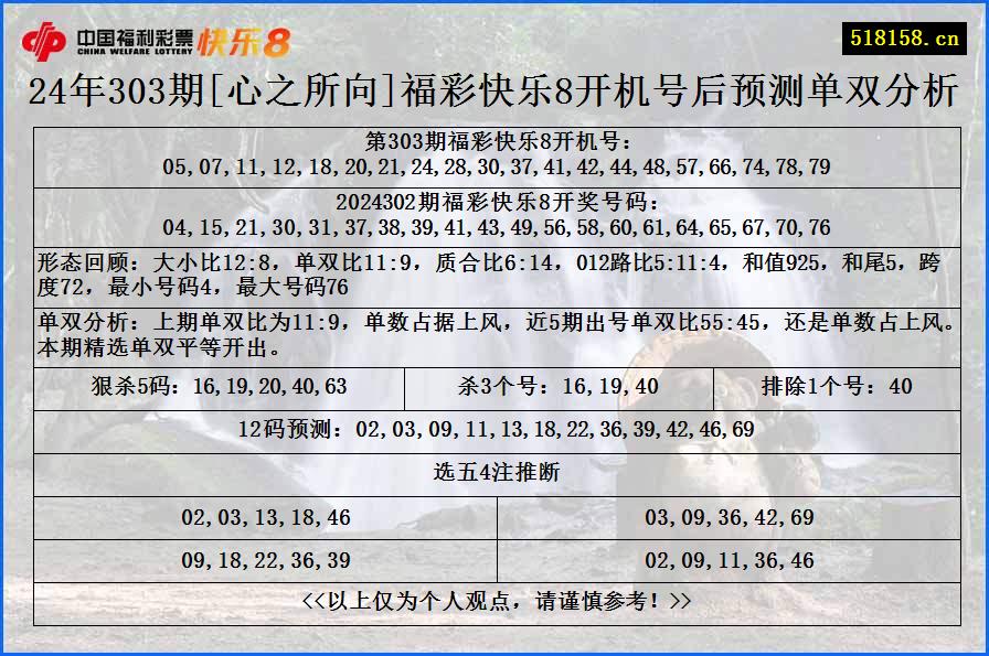 24年303期[心之所向]福彩快乐8开机号后预测单双分析