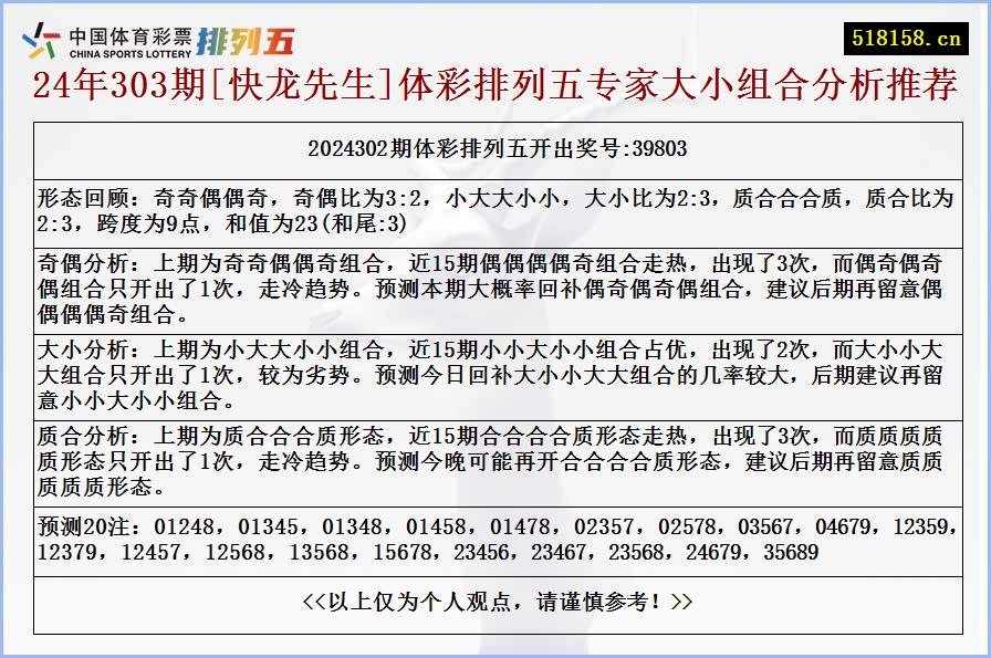 24年303期[快龙先生]体彩排列五专家大小组合分析推荐