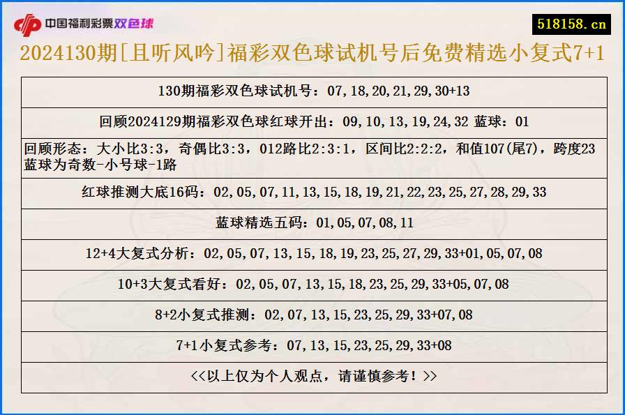 2024130期[且听风吟]福彩双色球试机号后免费精选小复式7+1