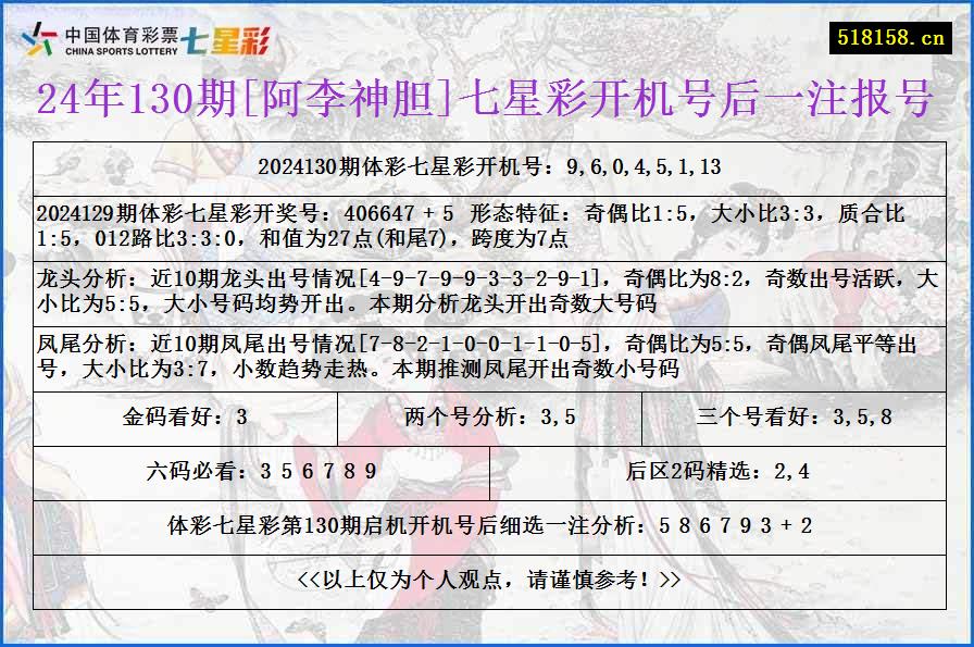 24年130期[阿李神胆]七星彩开机号后一注报号