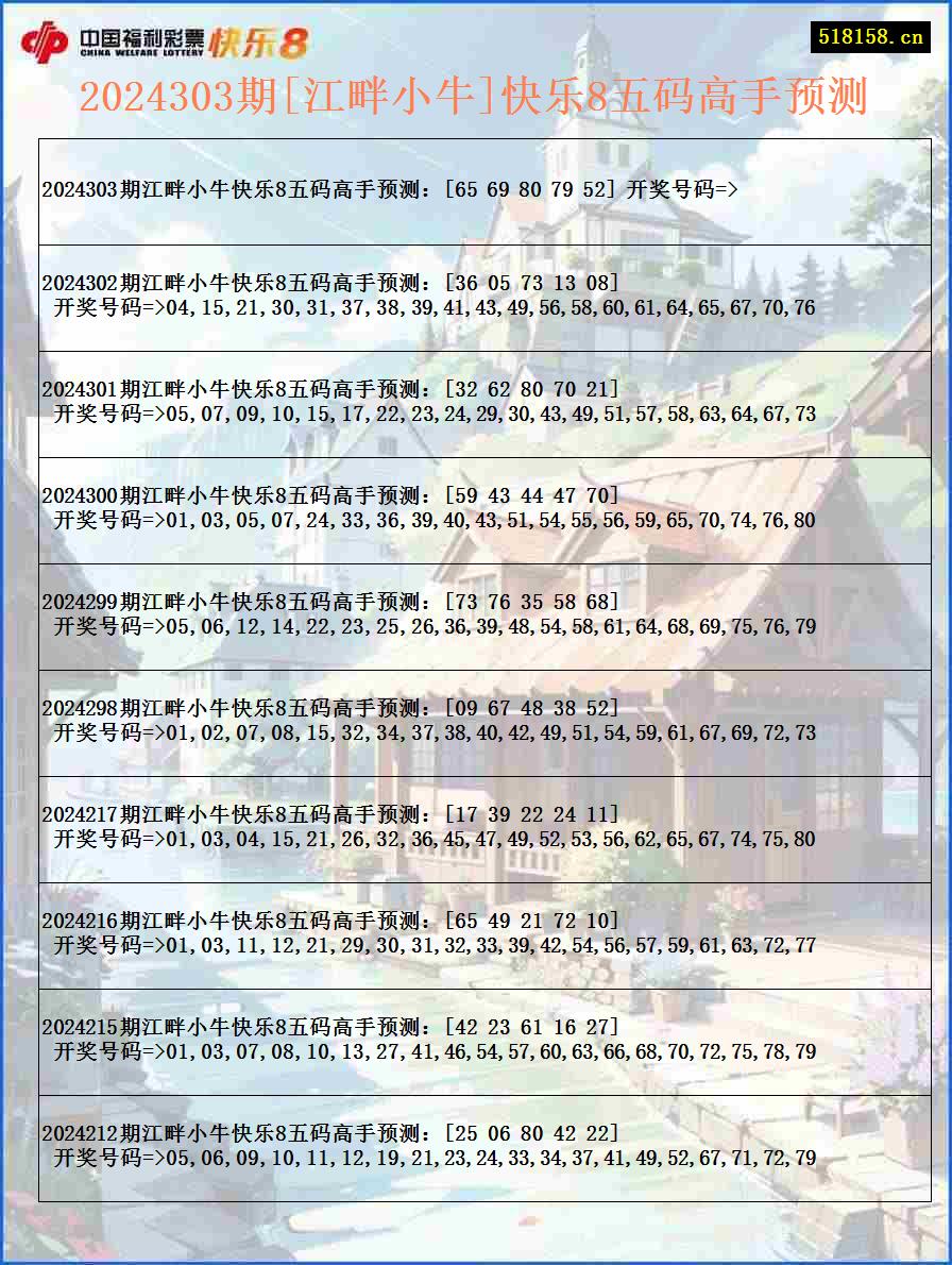 2024303期[江畔小牛]快乐8五码高手预测