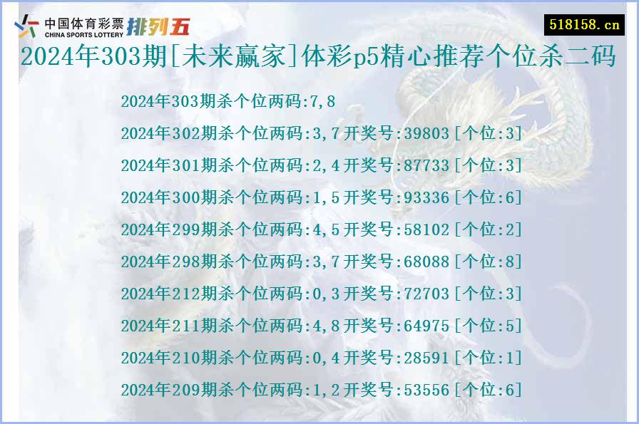 2024年303期[未来赢家]体彩p5精心推荐个位杀二码