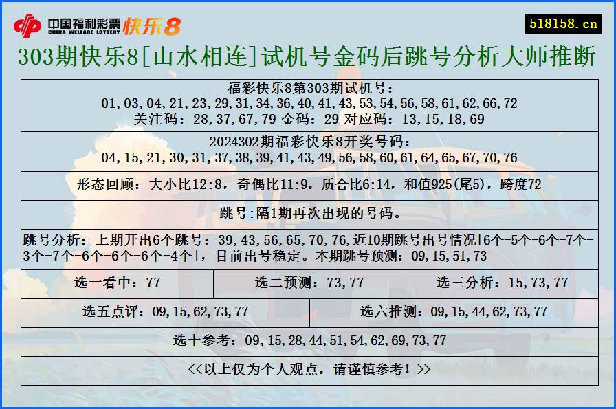 303期快乐8[山水相连]试机号金码后跳号分析大师推断