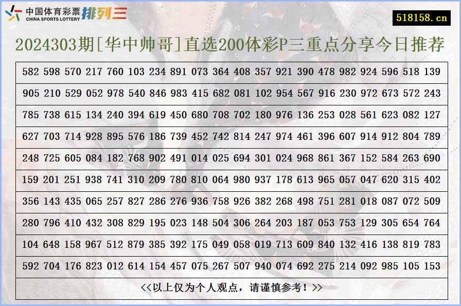 2024303期[华中帅哥]直选200体彩P三重点分享今日推荐