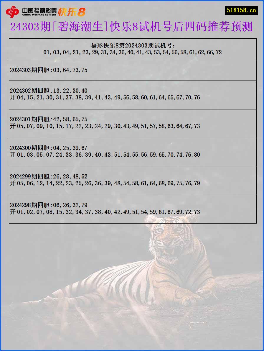 24303期[碧海潮生]快乐8试机号后四码推荐预测