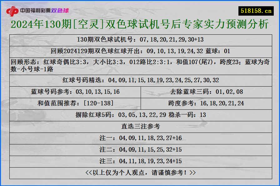 2024年130期[空灵]双色球试机号后专家实力预测分析