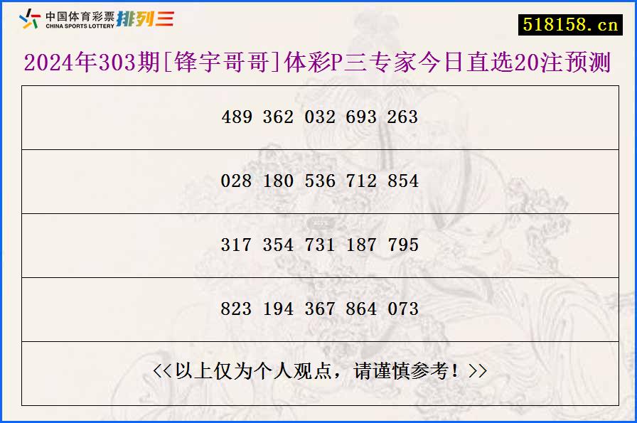 2024年303期[锋宇哥哥]体彩P三专家今日直选20注预测