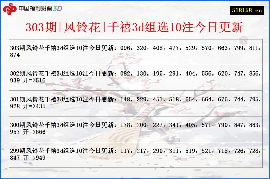 303期[风铃花]千禧3d组选10注今日更新