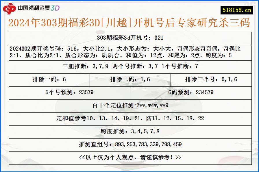 2024年303期福彩3D[川越]开机号后专家研究杀三码